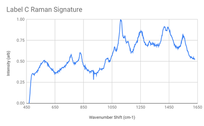 Label C Raman Signature Spectrum